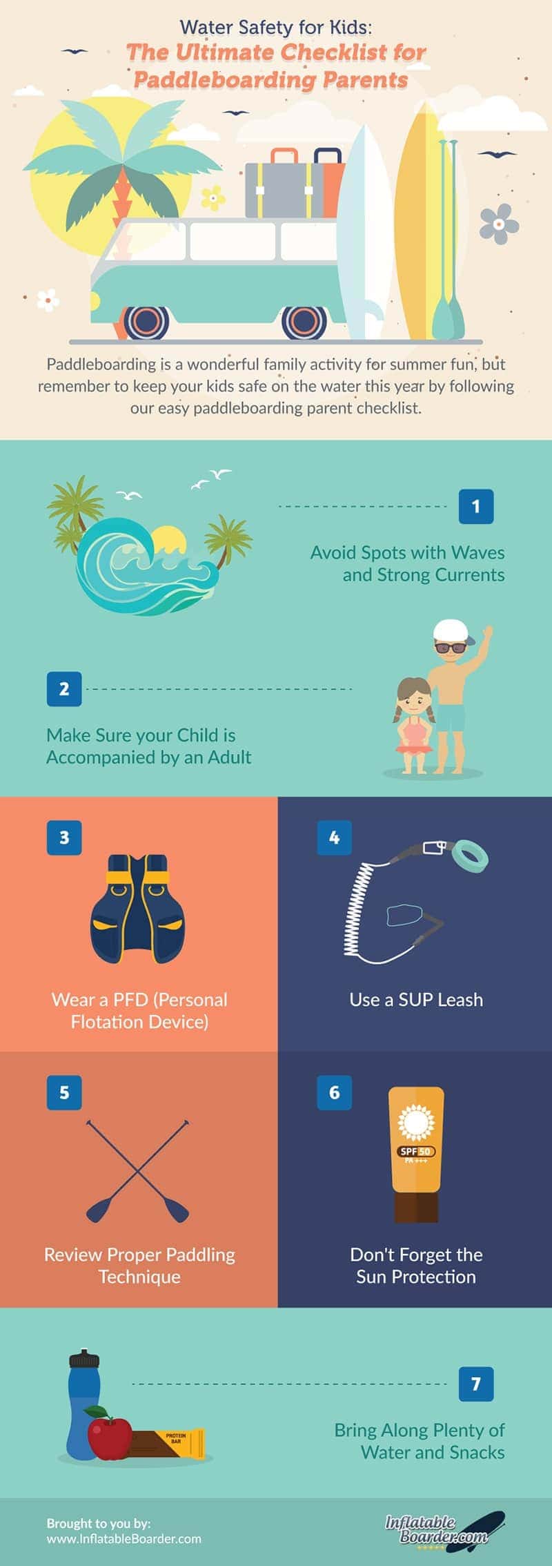 Water Safety for Kids: The Ultimate Checklist for Paddleboarding Parents