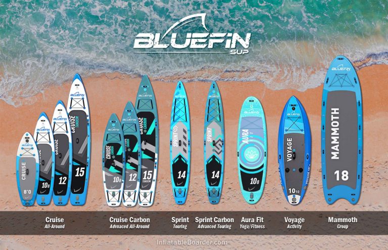 Bluefin SUP inflatable paddle boards compared. Includes Cruise, Cruise Carbon, Sprint, Sprint Carbon, Aura Fit, Voyage, and Mammoth boards.