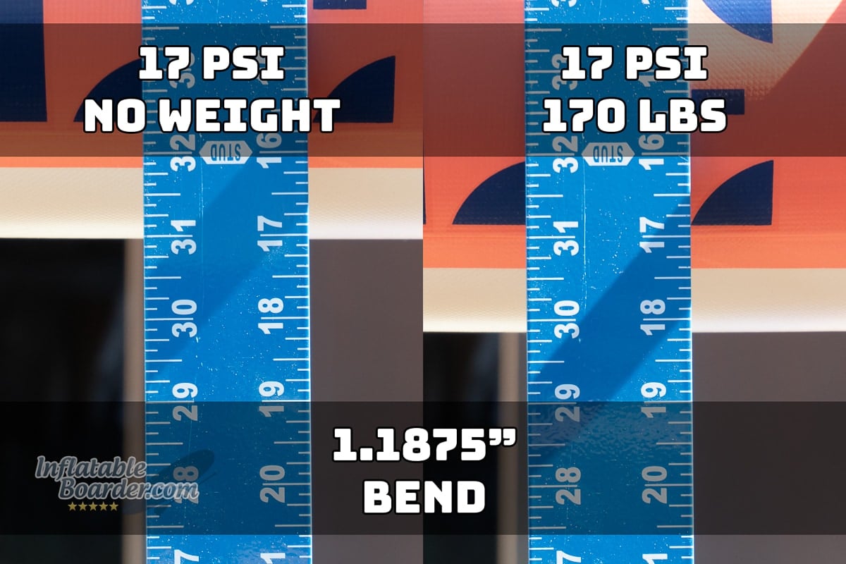 Isle Switch 2 in 1 iSUP Review 2022