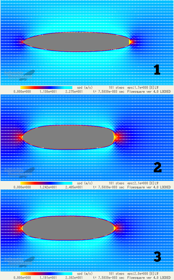 Fluid Dynamics of different SUP shapes