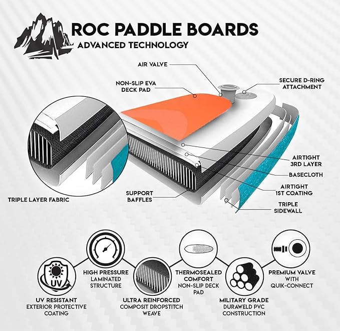 ROC Scout iSUP construction