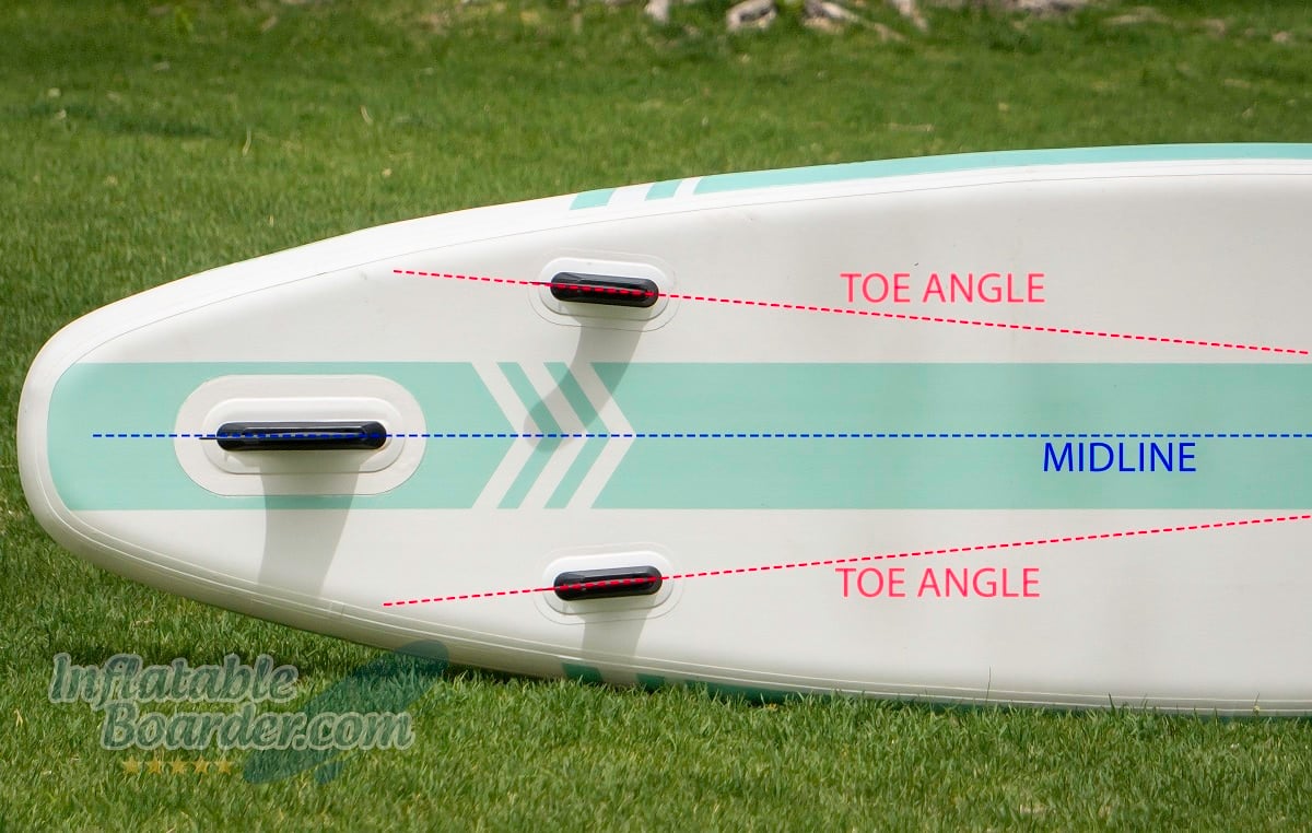 fin toe angle